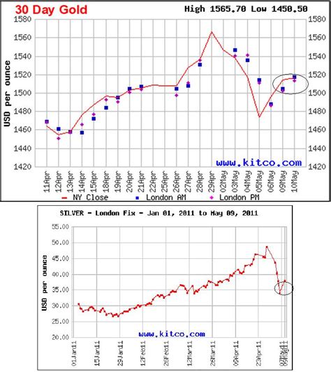 kitco gold prices today.